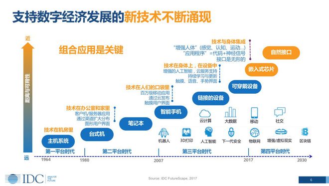 虚拟货币如何推动金融科技创新：分析数字时代的商业模式转型_金融科技创新下的数字货币展望_数字货币的相关金融科技股