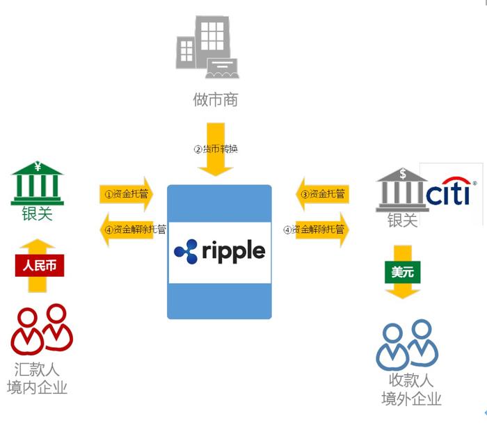 区块链跨境支付解决方案_如何利用区块链技术实现更高效的跨境支付与交易流程_区块链跨境支付结算