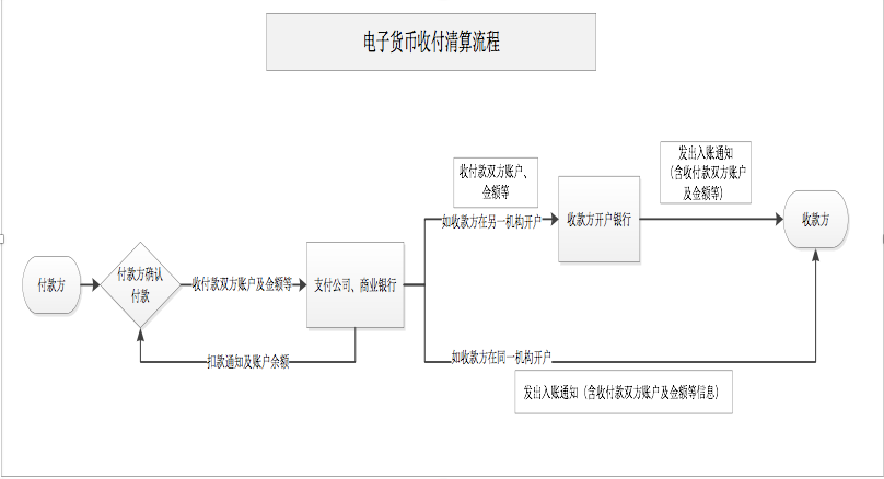 数字货币的社会接受度与使用模式_对货币进行数字化是什么_货币的数字化