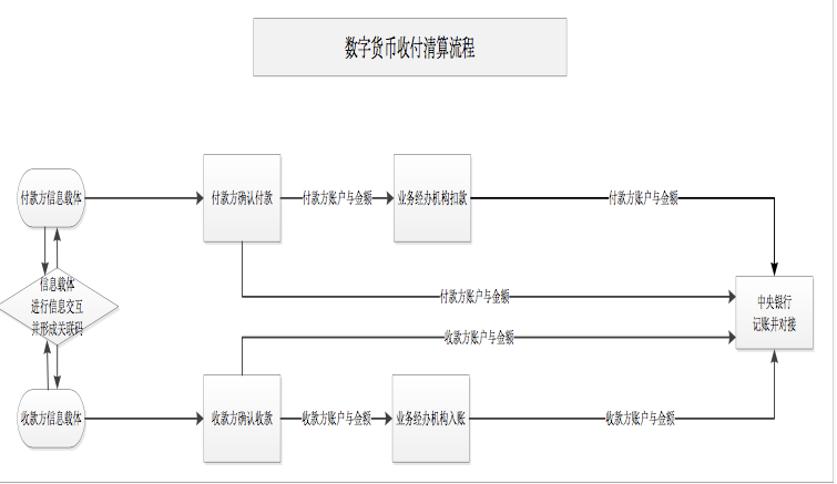 对货币进行数字化是什么_数字货币的社会接受度与使用模式_货币的数字化