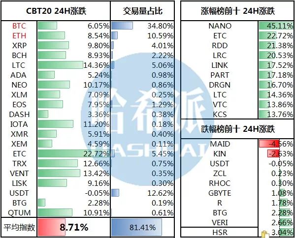 如何利用社交媒体挖掘新闻资源_新闻社交平台_如何通过社交媒体关注不同币种的动态与新闻