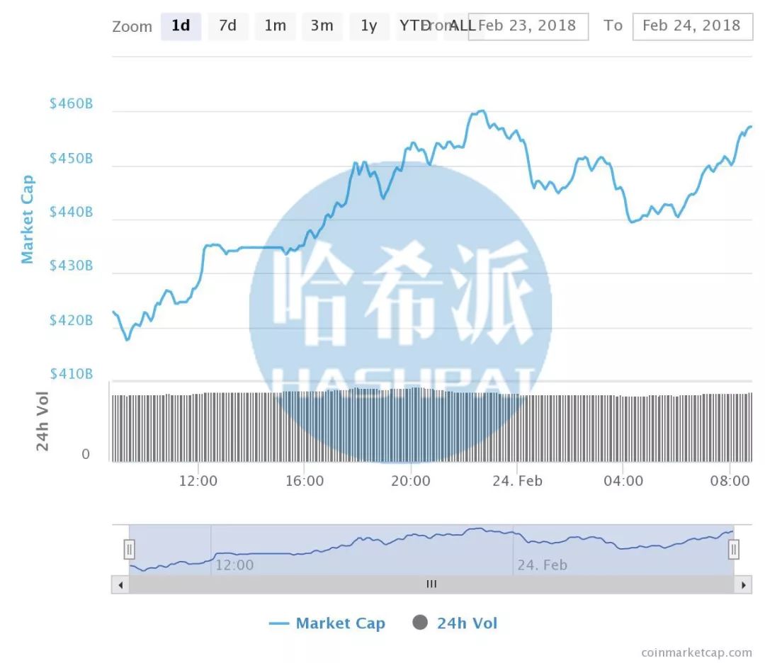 如何通过社交媒体关注不同币种的动态与新闻_如何利用社交媒体挖掘新闻资源_新闻社交平台
