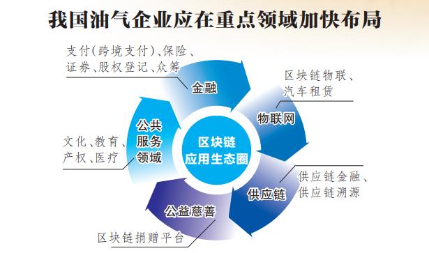 区块链技术数字货币_区块货币链数字支持技术有哪些_区块链技术如何支持数字货币