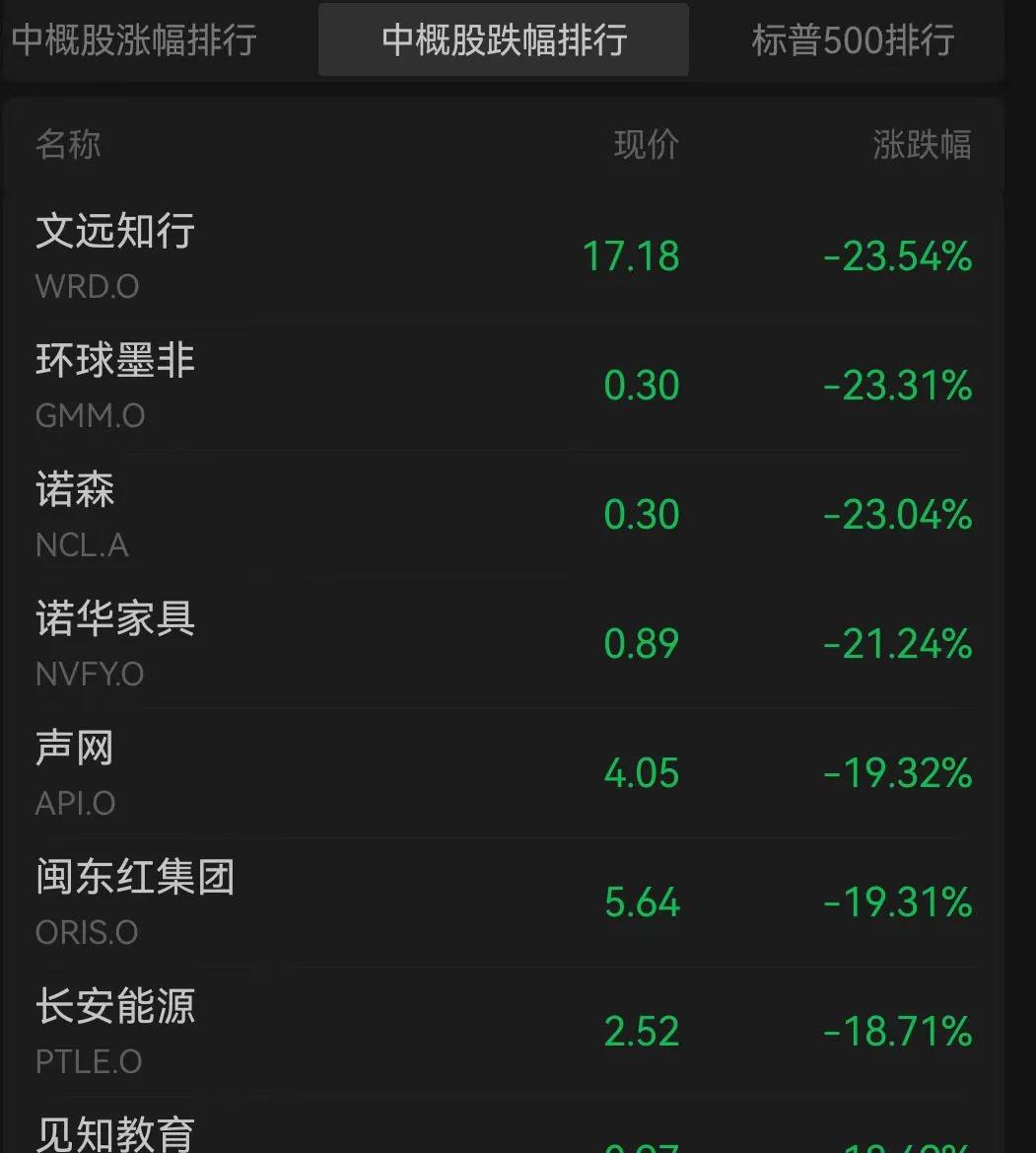 图源：同花顺