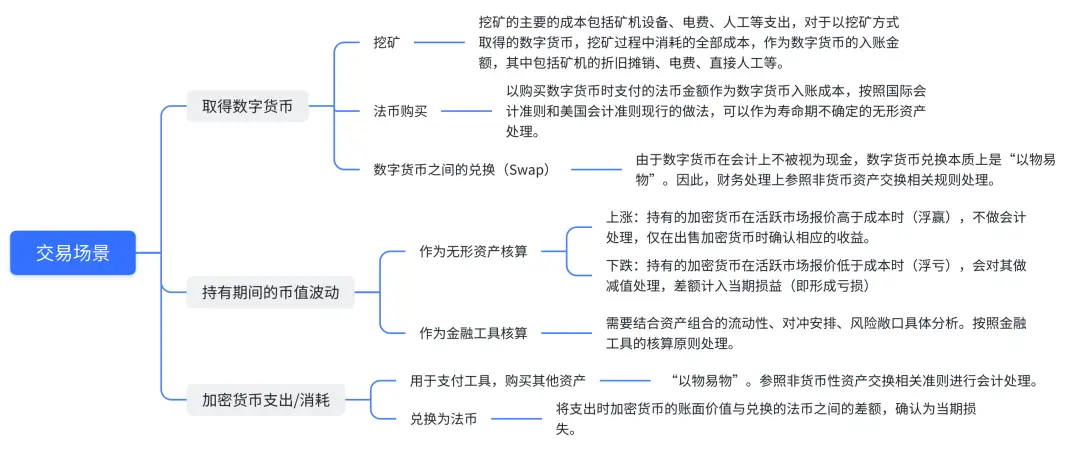 联合智能数字货币_Trust Wallet与法币交易的结合：数字资产与传统货币的联动_联动优势与数字货币
