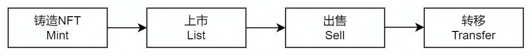 Trust Wallet与法币交易的结合：数字资产与传统货币的联动_联动优势与数字货币_联合智能数字货币