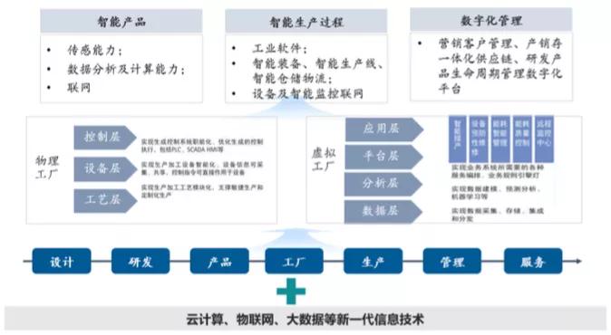货币数字化趋势形成的大致原因_数字货币改革方案_理解虚拟货币如何推动传统商业转型：从数字化到智能化的变革