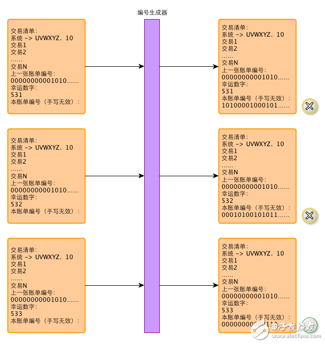 区块链：一个故事告诉你比特币的原理及运作机制