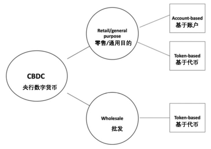 数字货币政治经济学_选择数字货币的政治与经济影响_数字经济下货币职能的拓展