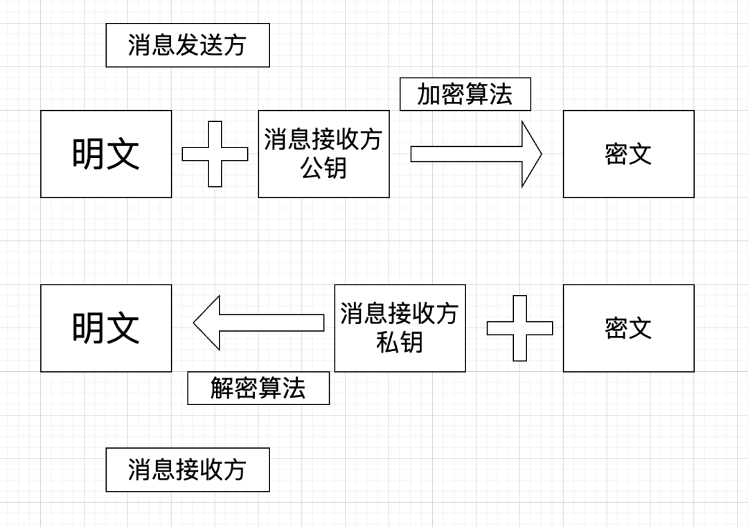 微信转账出现安全交易风险提示_如何在Trust Wallet钱包中完成安全的转账与交易？_您的资金安全转账汇款谨防诈骗