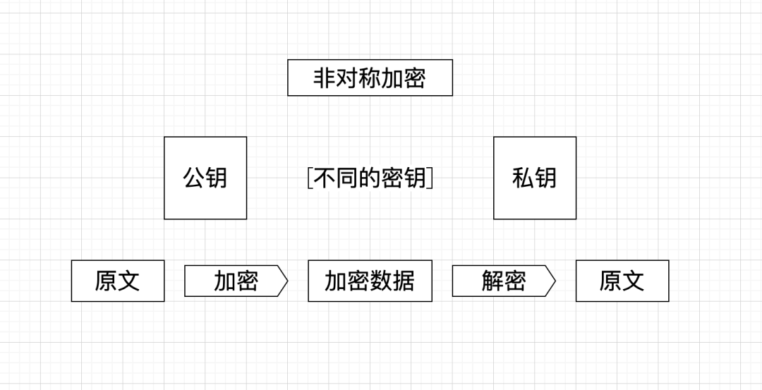 您的资金安全转账汇款谨防诈骗_如何在Trust Wallet钱包中完成安全的转账与交易？_微信转账出现安全交易风险提示
