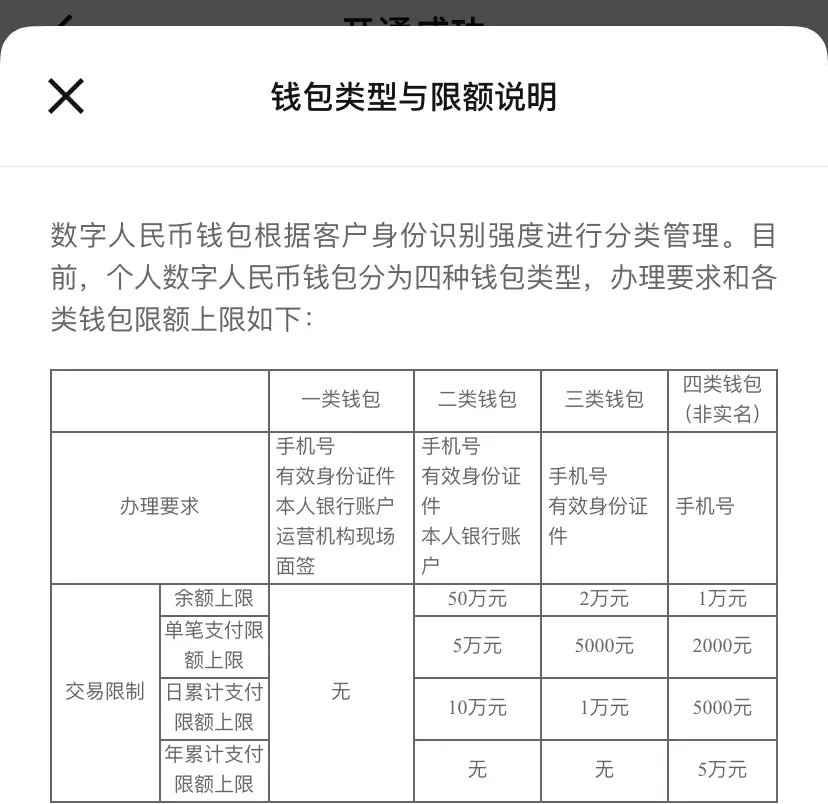 数字货币个人隐私_数字货币隐私_如何使用数字货币保护您的投资隐私