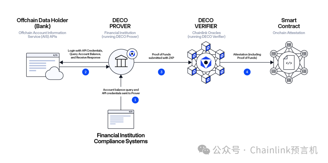 2019年保障用户隐私_我国金融隐私泄露的主要类型_去中心化金融环境下的用户隐私保障