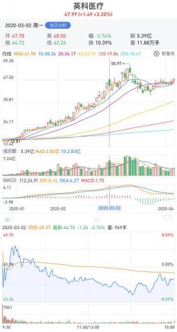 波动率套利策略delta_不同币种间的套利机会：如何利用市场波动实现收益_波动套利中源线