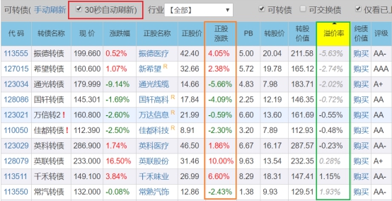 不同币种间的套利机会：如何利用市场波动实现收益_波动率套利策略delta_波动套利中源线