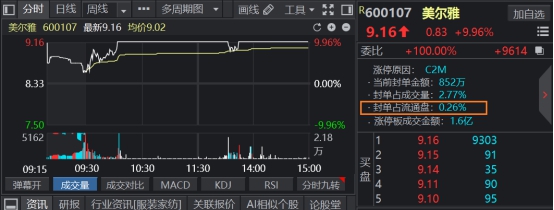 波动套利中源线_不同币种间的套利机会：如何利用市场波动实现收益_波动率套利策略delta