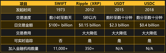 数字货币与传统金融的平行世界_数字货币与传统金融的平行世界_数字货币与传统金融的平行世界