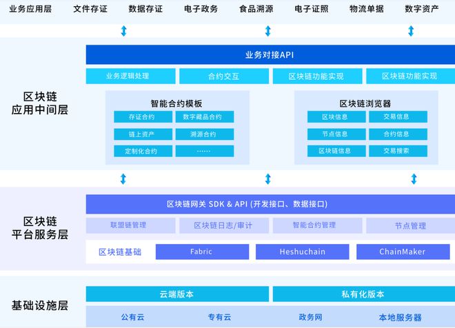 智能合约币种_SOL币与人工智能的结合：如何推动创新与智能合约的发展_智能合约发币怎么创建