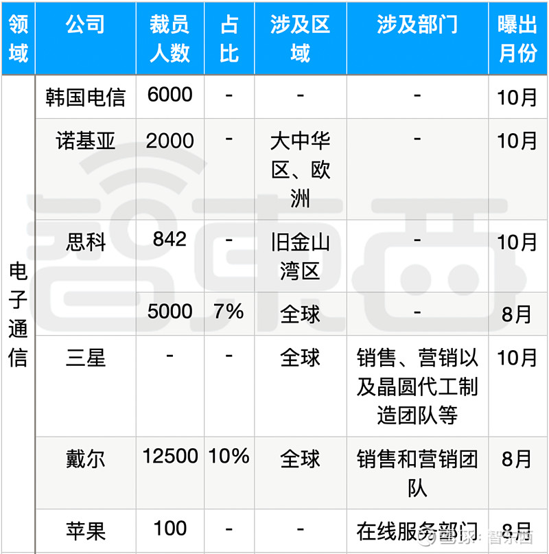 德商业银行裁员背后的经济逻辑，数千员工如何自我调整？_德商业银行裁员背后的经济逻辑，数千员工如何自我调整？_德商业银行裁员背后的经济逻辑，数千员工如何自我调整？