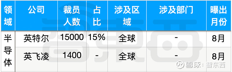 德商业银行裁员背后的经济逻辑，数千员工如何自我调整？_德商业银行裁员背后的经济逻辑，数千员工如何自我调整？_德商业银行裁员背后的经济逻辑，数千员工如何自我调整？