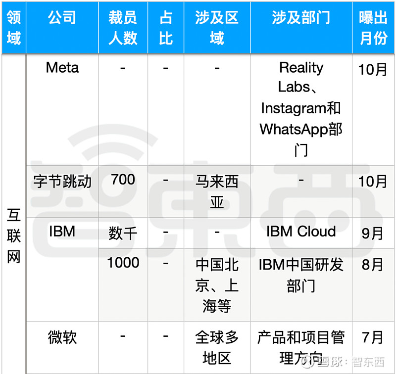 德商业银行裁员背后的经济逻辑，数千员工如何自我调整？_德商业银行裁员背后的经济逻辑，数千员工如何自我调整？_德商业银行裁员背后的经济逻辑，数千员工如何自我调整？