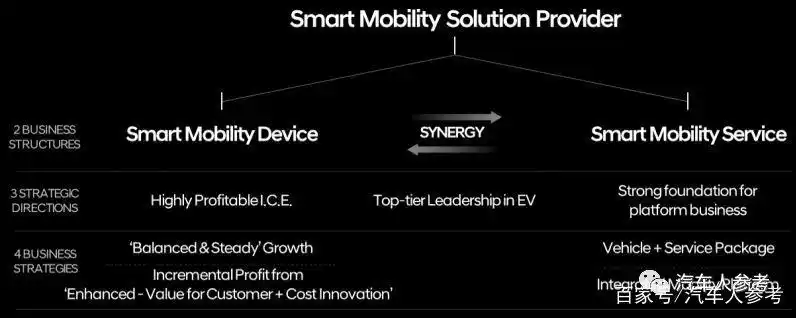 宝马出发计划_宝马出行服务有限公司_未来出行：宝马的Mobility Solution战略