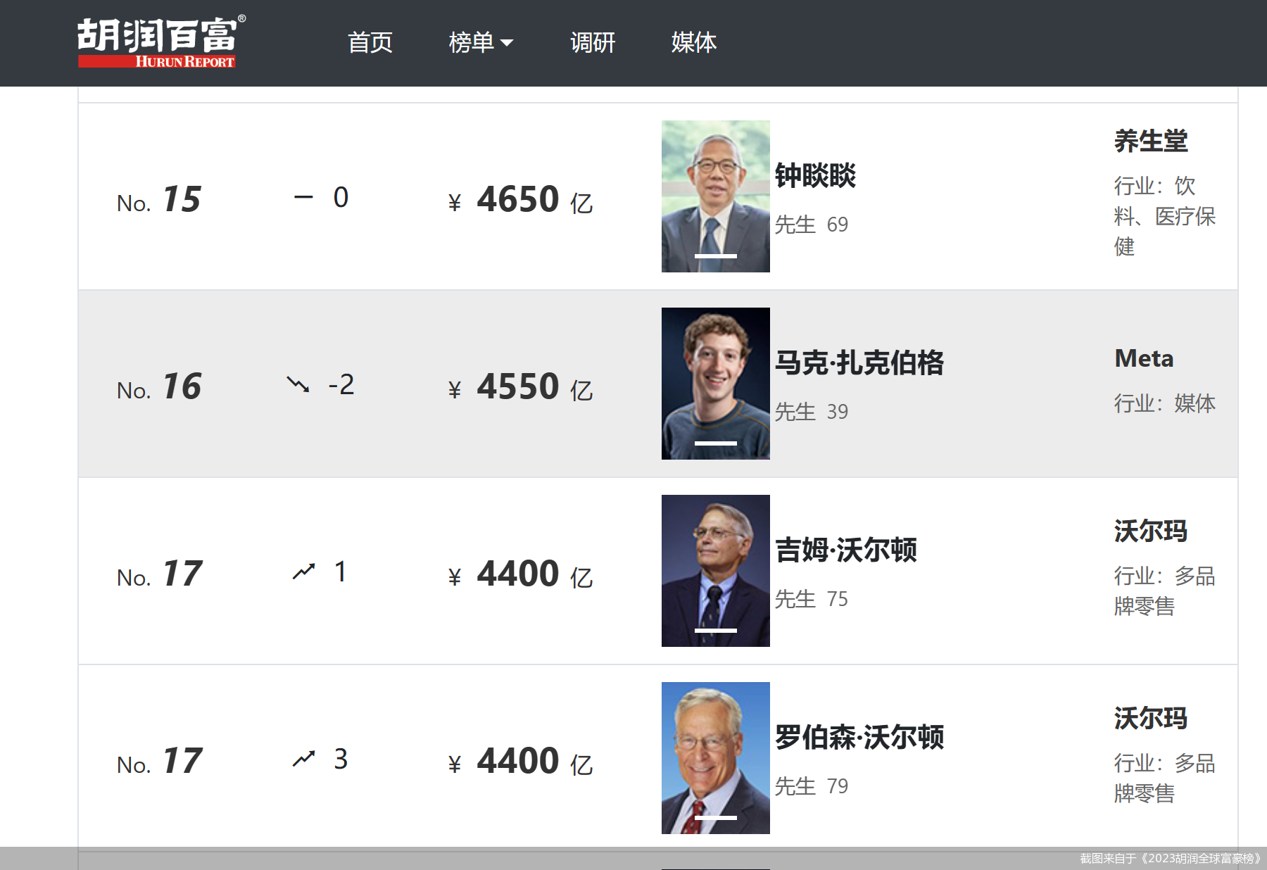 胡润与中国财富的游戏规则_胡润富豪榜财富自由标准_胡润官方