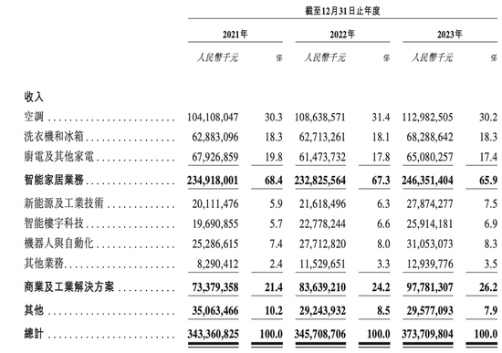 未来智能家居视频_未来智能家居设计_何享健与智能家居的未来