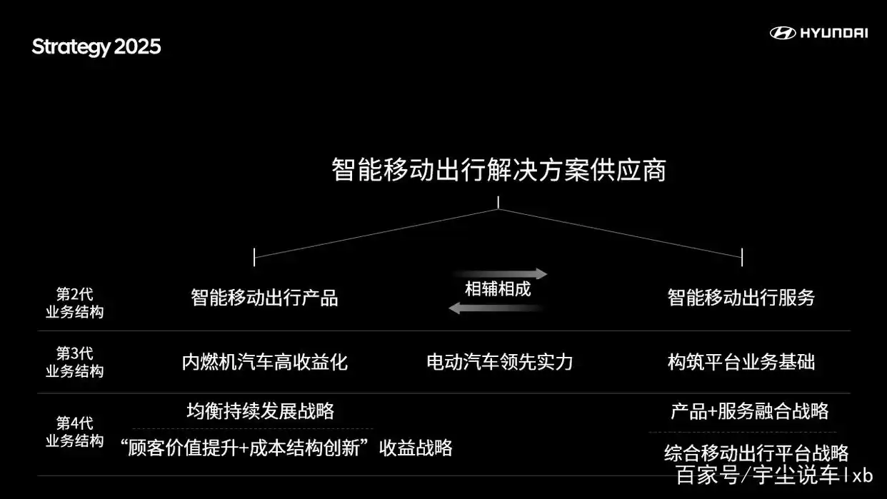 宝马出发计划_宝马出行服务有限公司_未来出行：宝马的Mobility Solution战略