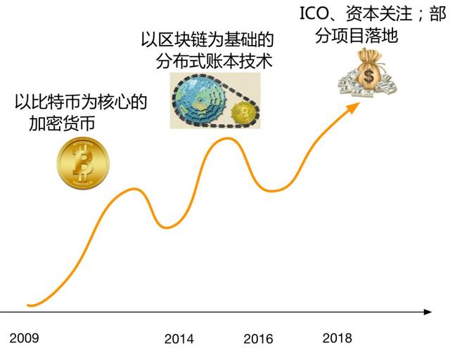 深入理解函数柯里化_理解SOL币的生态系统：它如何支持去中心化应用（DApp）的发展_支持向量机通俗理解