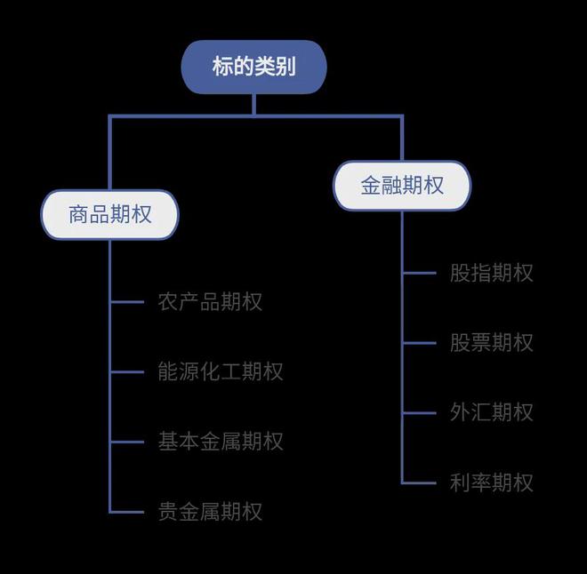 流动性：你能多快多容易地在交易所购买资产？寻找拥有大量用户或投资者的交易所，这些用户或投资者在平台上持有大量资产并频繁交易。_频繁交易有损投资者财富_交易涉及的资产总额如何理解