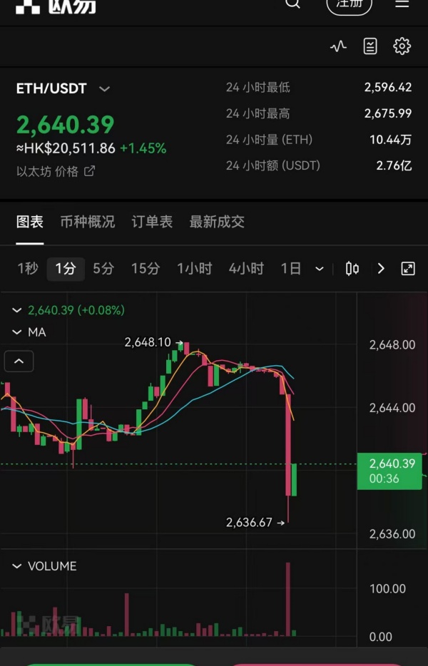 欧易官网交易所入口网页版(399)