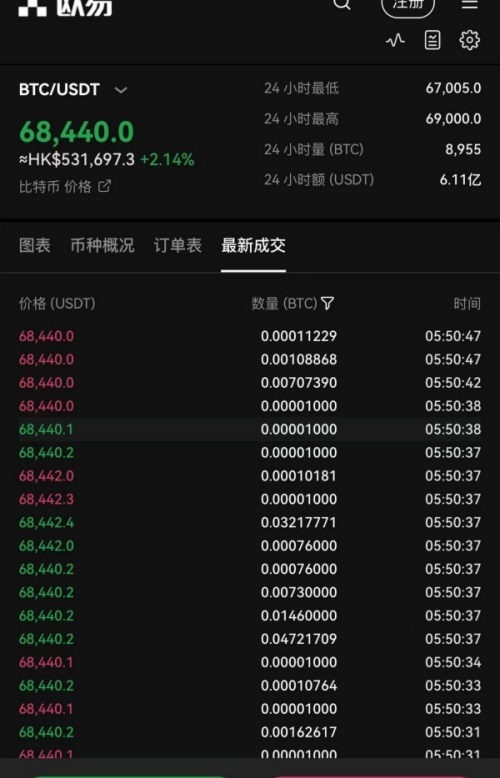 okex欧易交易所全球领先的交易平台okex(451)