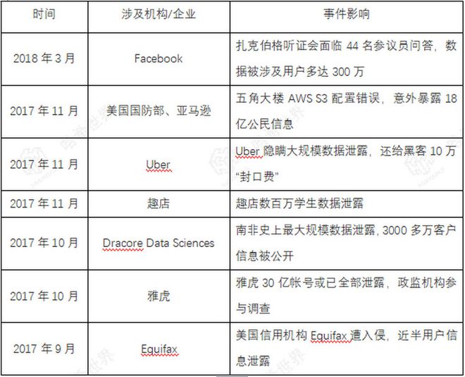 隐私与数据保护认证_隐私计算区块链_以太坊与数字身份认证的结合：个人隐私的新保障
