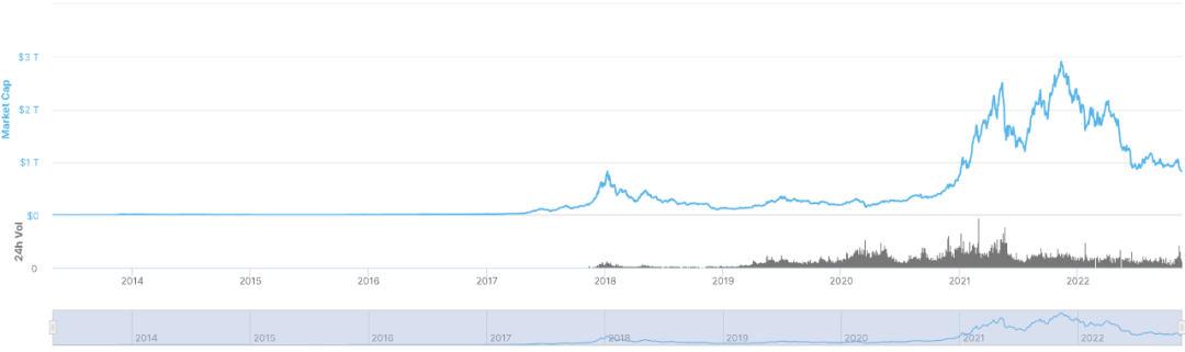 摩尔定律与Web 3.0时代：科技发展如何重塑全球信息通信与金融领域