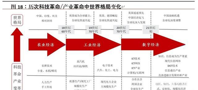 数字货币在全球经济重建中的角色：如何推动可持续发展与金融包容性_数字货币在全球经济重建中的角色：如何推动可持续发展与金融包容性_数字货币在全球经济重建中的角色：如何推动可持续发展与金融包容性