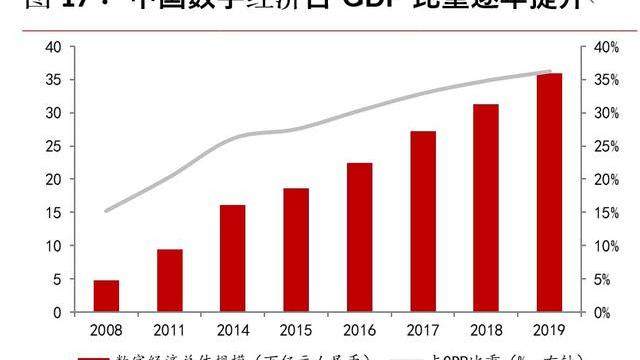 数字货币在全球经济重建中的角色：如何推动可持续发展与金融包容性_数字货币在全球经济重建中的角色：如何推动可持续发展与金融包容性_数字货币在全球经济重建中的角色：如何推动可持续发展与金融包容性