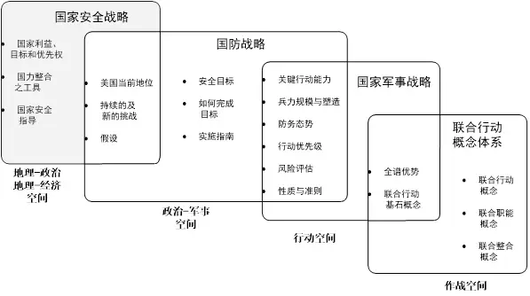军事国防战略_张良的军事思想与战略规划_张良军事战略思想规划心得体会