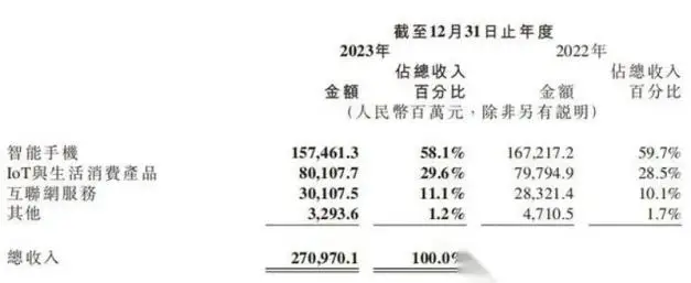 评价小米造车_如何评价小米汽车_如何评价小米汽车的整体质量水平？