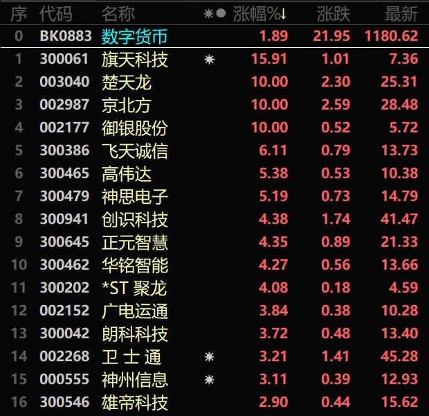 数字货币的分布式账本技术_数字货币账本app_数字货币记账方式