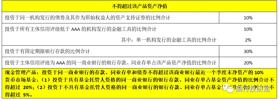 华夏收益宝货币b收益_基金风险收益特征_虚拟货币与传统投资工具的对比：分析各类资产的风险与收益特征