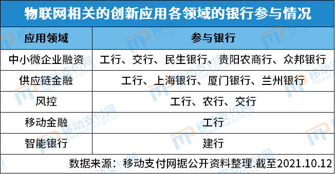 数字货币物联网_数字货币与物联网（IoT）的结合：提升智能支付的可能性_数字货币的智能