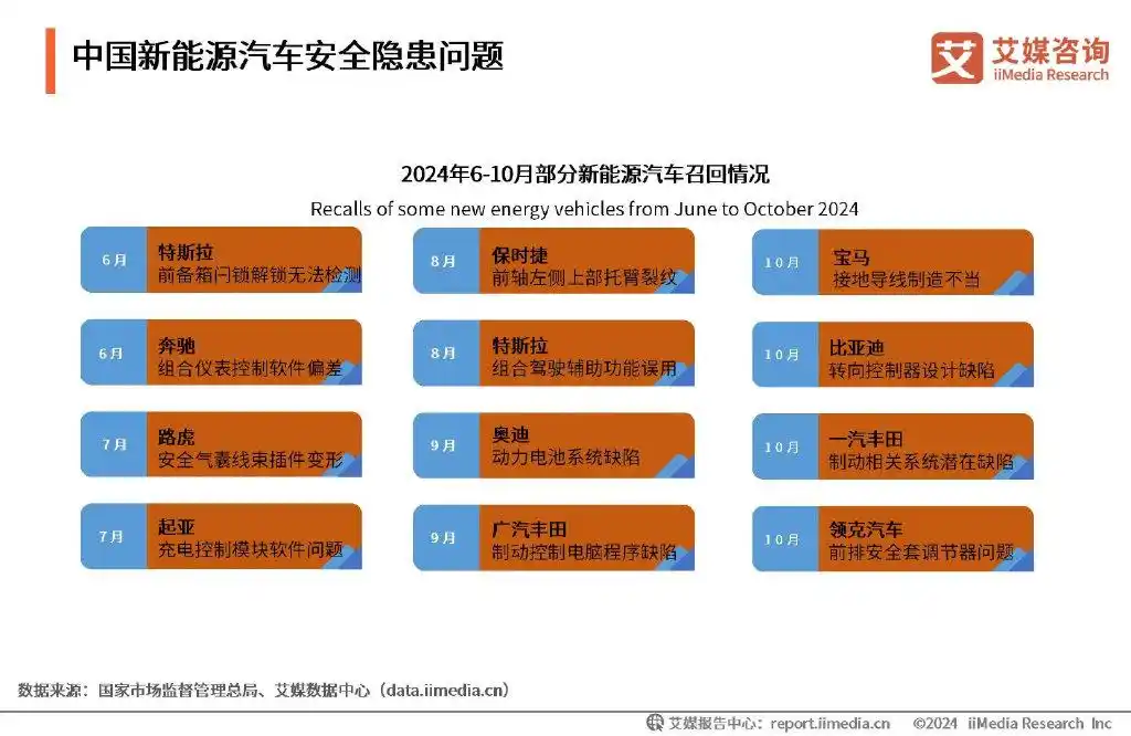 2023年电力汽车市场趋势分析_汽车电动趋势_汽车未来发展趋势电力驱动