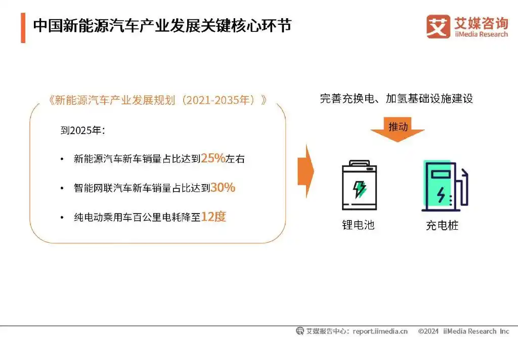汽车未来发展趋势电力驱动_2023年电力汽车市场趋势分析_汽车电动趋势