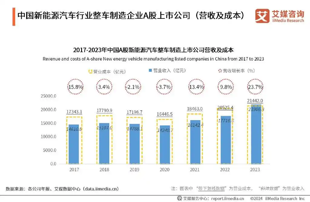 2023年电力汽车市场趋势分析_汽车未来发展趋势电力驱动_汽车电动趋势
