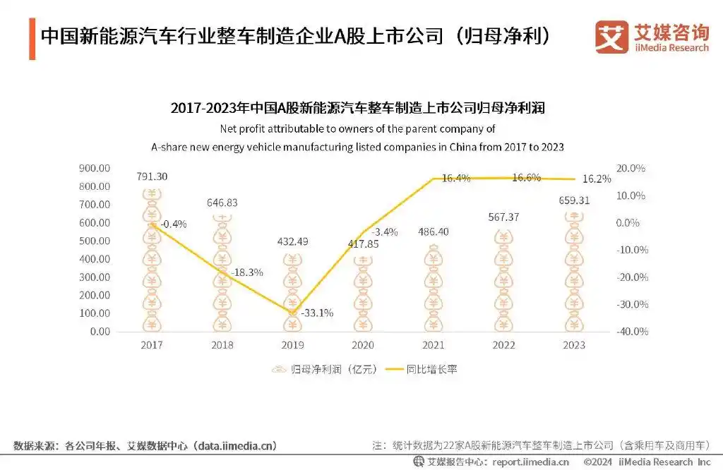 汽车电动趋势_2023年电力汽车市场趋势分析_汽车未来发展趋势电力驱动