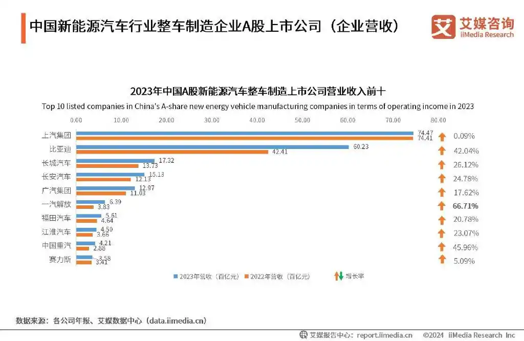 汽车未来发展趋势电力驱动_2023年电力汽车市场趋势分析_汽车电动趋势