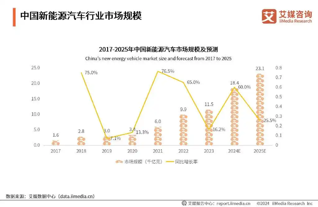 汽车未来发展趋势电力驱动_汽车电动趋势_2023年电力汽车市场趋势分析