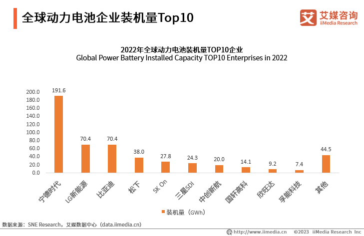 电动汽车参与电力市场_汽车未来发展趋势电力驱动_2023年电力汽车市场趋势分析