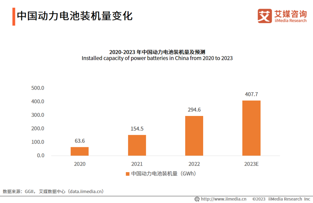 2023年电力汽车市场趋势分析_汽车未来发展趋势电力驱动_电动汽车参与电力市场